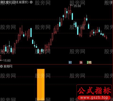 通达信绝密底部指标公式