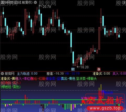 通达信疯牛轨迹指标公式