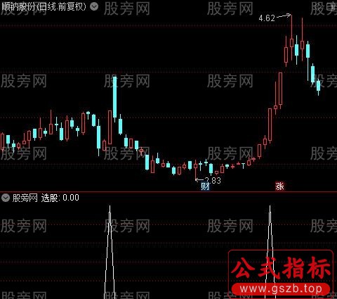 通达信游资挺进选股指标公式