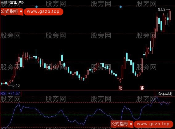 同花顺RSI区间分析指标公式