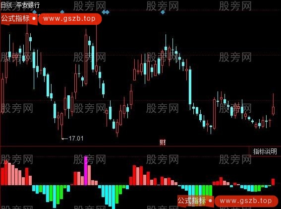 同花顺K线强度指标公式