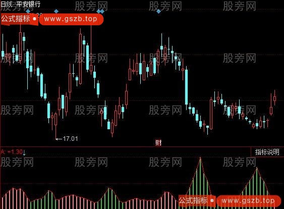 同花顺正负成交比指标公式