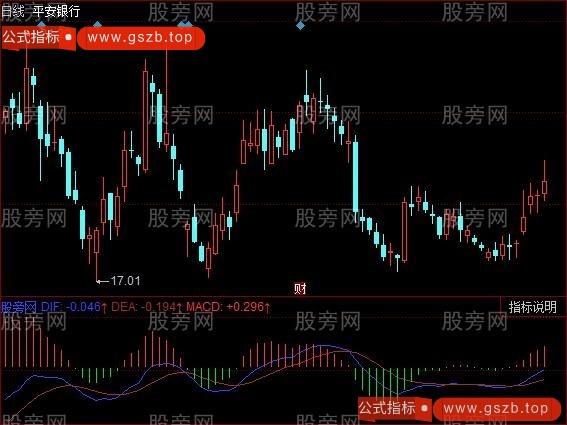 同花顺MACD封板红柱指标公式