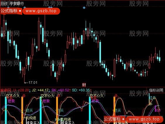 同花顺四线KDJ指标公式