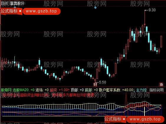 同花顺主升猎杀指标公式