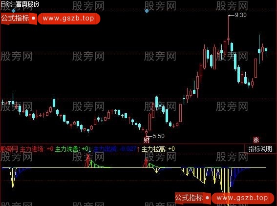 同花顺主力进来指标公式