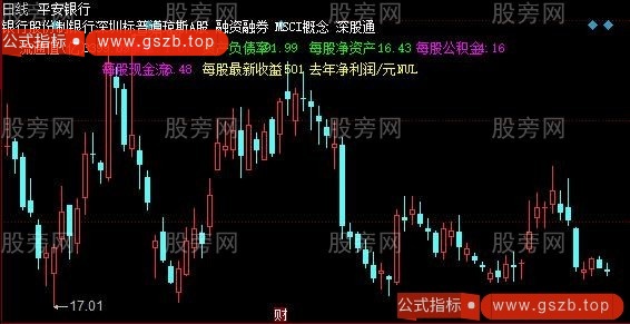 同花顺财务行业主图指标公式