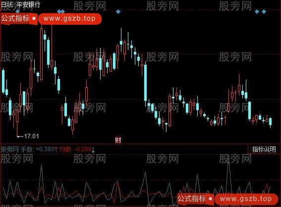 同花顺均量对比指标公式