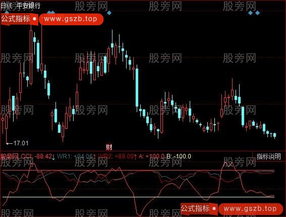 同花顺WR和CCI合一指标公式