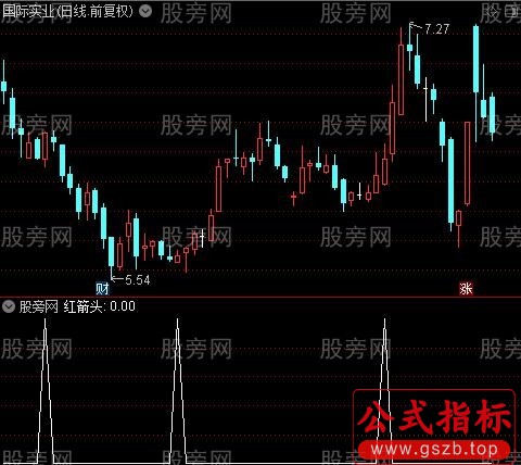 新震荡波之红箭头选股指标公式