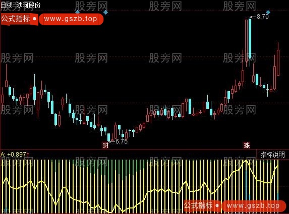 同花顺筹码质量指标公式