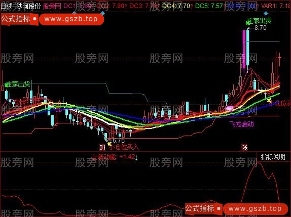 同花顺龙头操盘主图指标公式