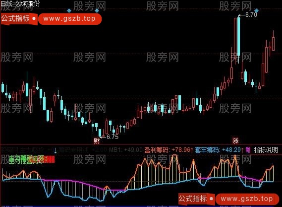 同花顺筹码牛指标公式