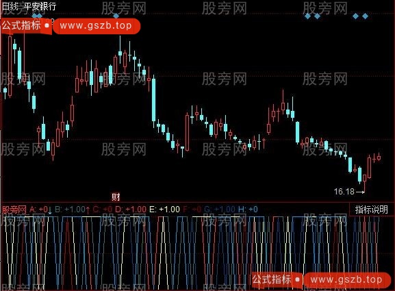 同花顺缩量极点指标公式