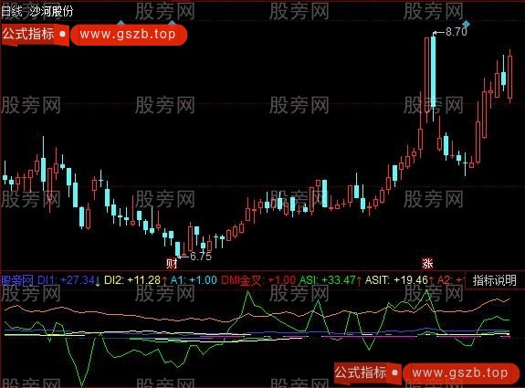 同花顺八指标金叉指标公式