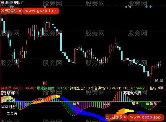 同花顺MACD与成交量指标公式