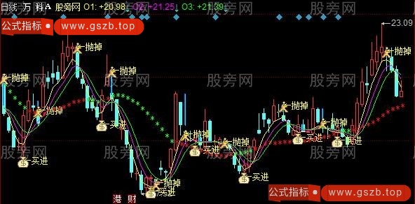 同花顺下跌波王主图指标公式