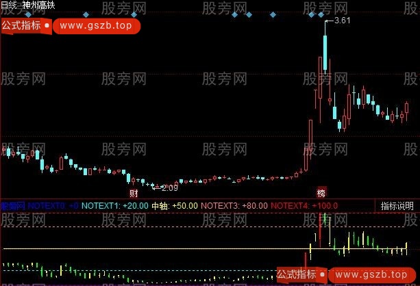 同花顺情绪博弈指标公式