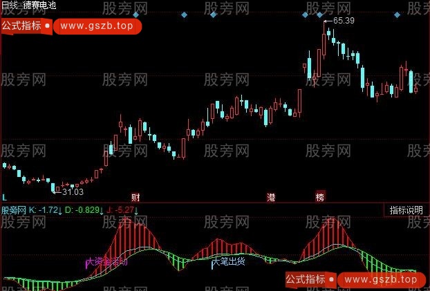 同花顺快枪王子指标公式