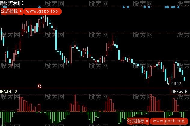 同花顺持股能量线指标公式