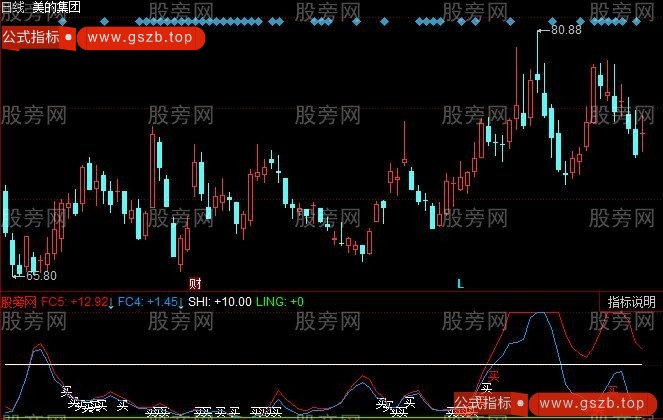 同花顺均线方差指标公式