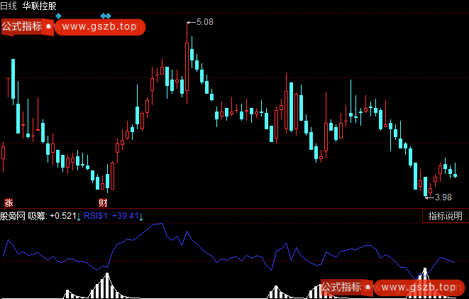 同花顺猎庄RSI指标公式