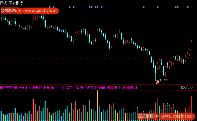 同花顺量学变色指标公式