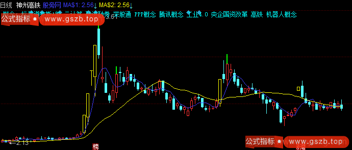 同花顺打板均线主图指标公式