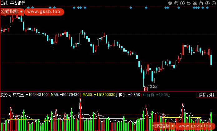同花顺倍量中间价指标公式