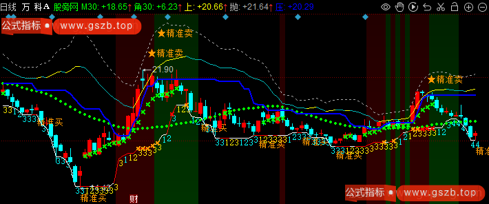 同花顺BOLL主升浪主图指标公式