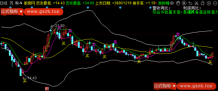 同花顺BOLL游资主图指标公式