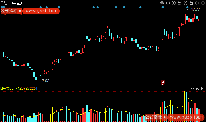 同花顺成交量颜色指标公式
