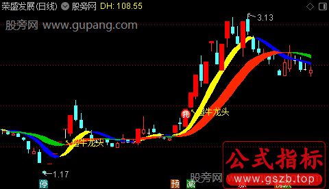 通达信超牛龙头主图指标公式