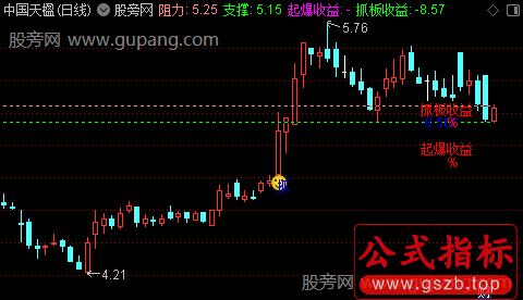 通达信起爆抓板主图指标公式