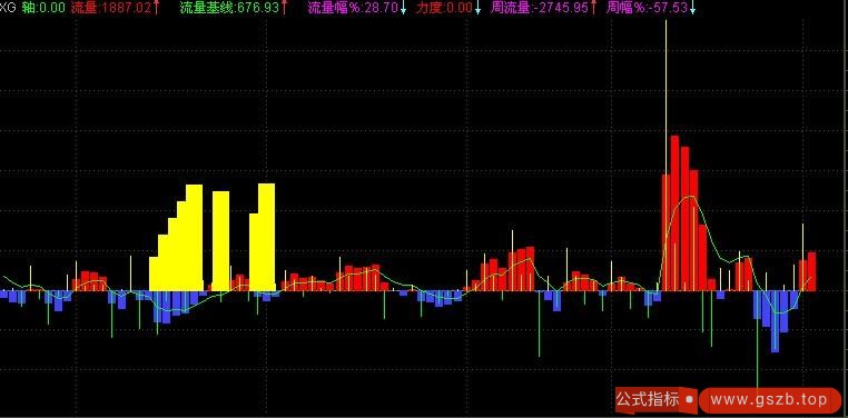 资金流向(通达信)