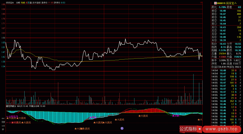 潜龙突破分时高准确率(通达信)