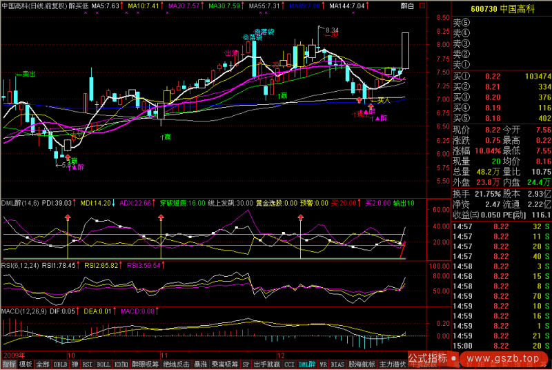 DMI买点(通达信)