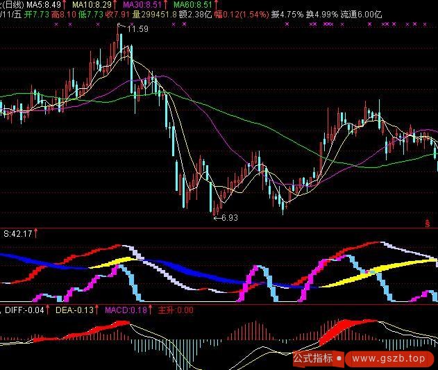 逃顶用公式(通达信)