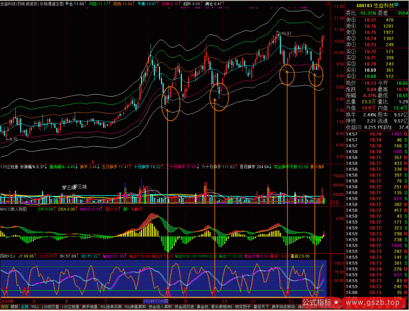 实战参考之价格通道主图(通达信)