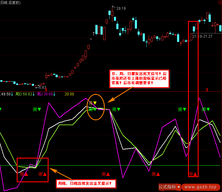 实用指标之KDJ周叉(通达信)