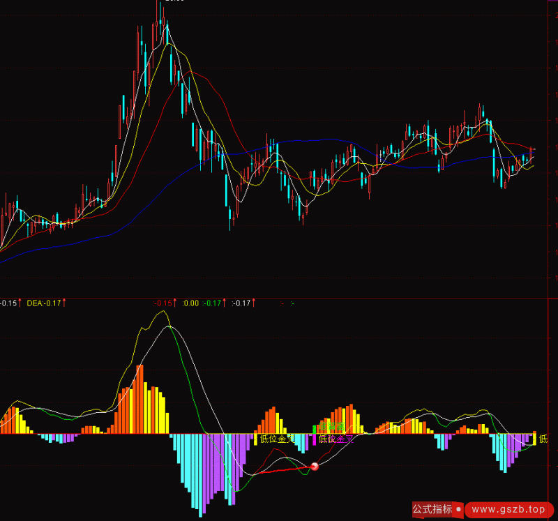 极品变色MACD(通达信)