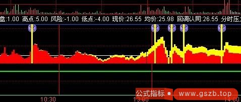 合并分时指标(通达信)