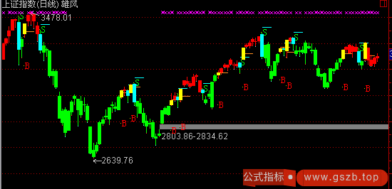 主升段(通达信)