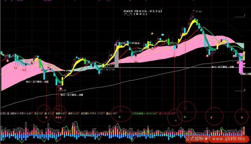 漂亮而准确非常高的双向成交量指标(通达信)