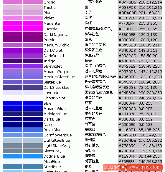 最全颜色（color)变量表(通达信)