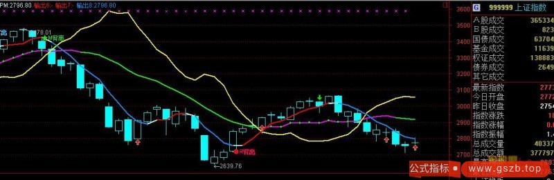 用背离法确定你买入卖出无未来非常准(通达信)