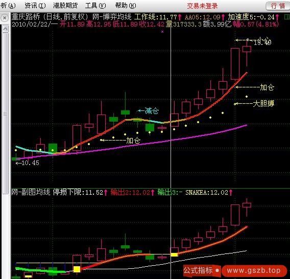 博弈均线(通达信)