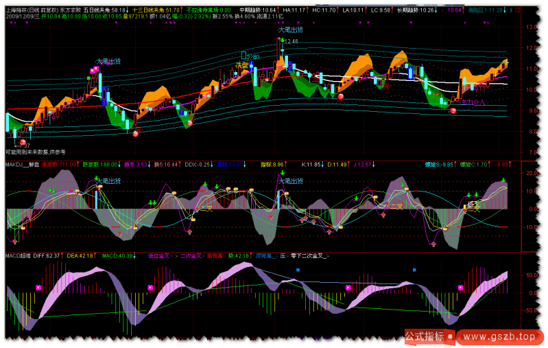 自用MACD超准(通达信)