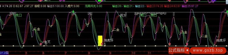 KDJ入虎穴副图指标(通达信)