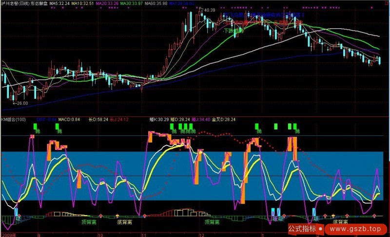 看长做短KDJ(通达信)